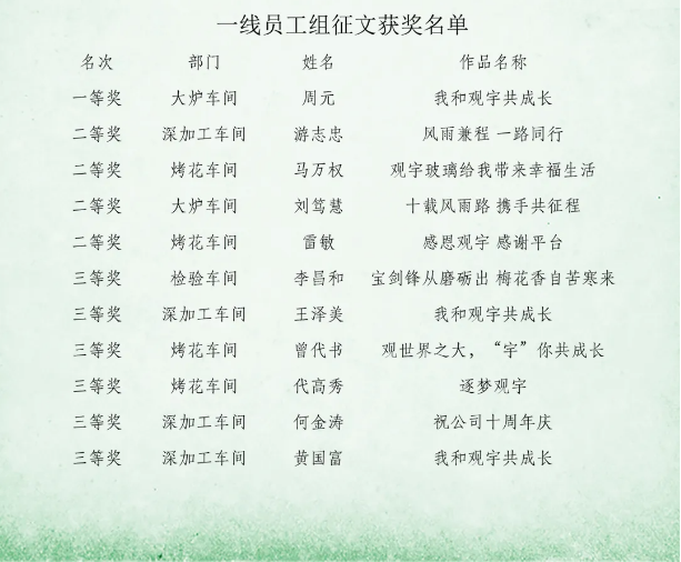 泸州新利体育luck18(中国)玻璃.png